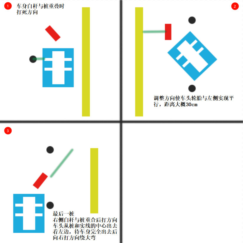 绕桩